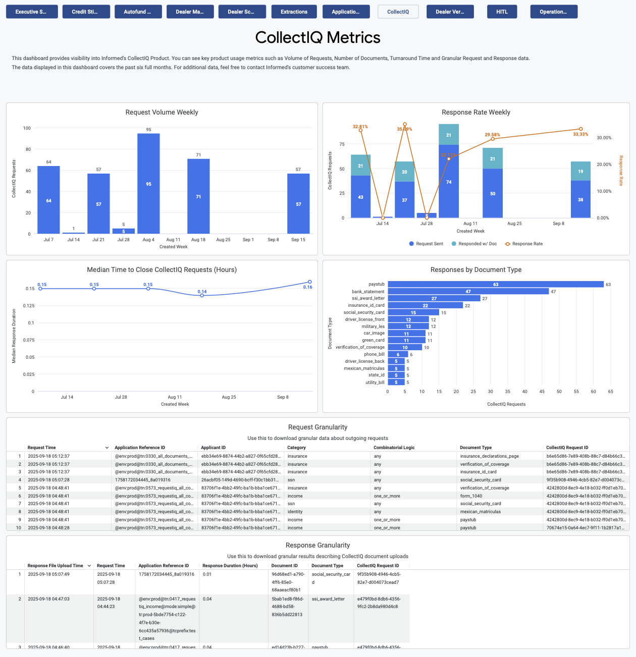 CollectIQ Metrics tab