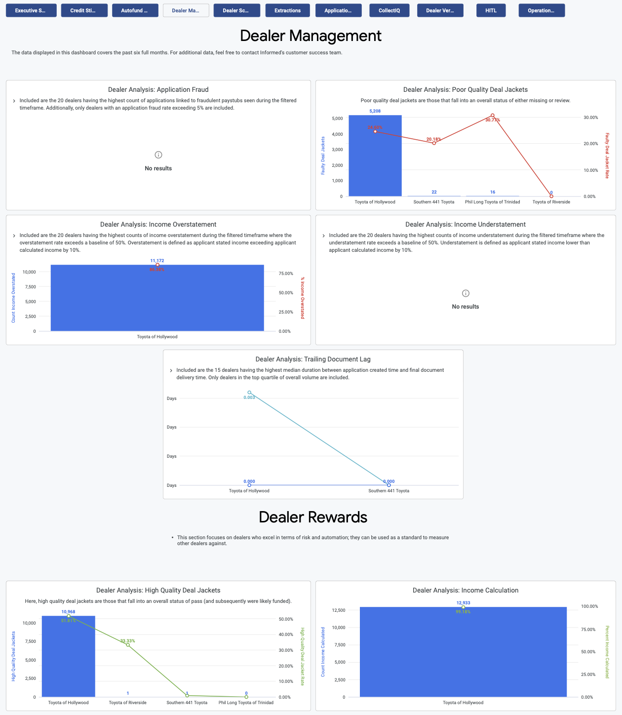 Dealer Management tab