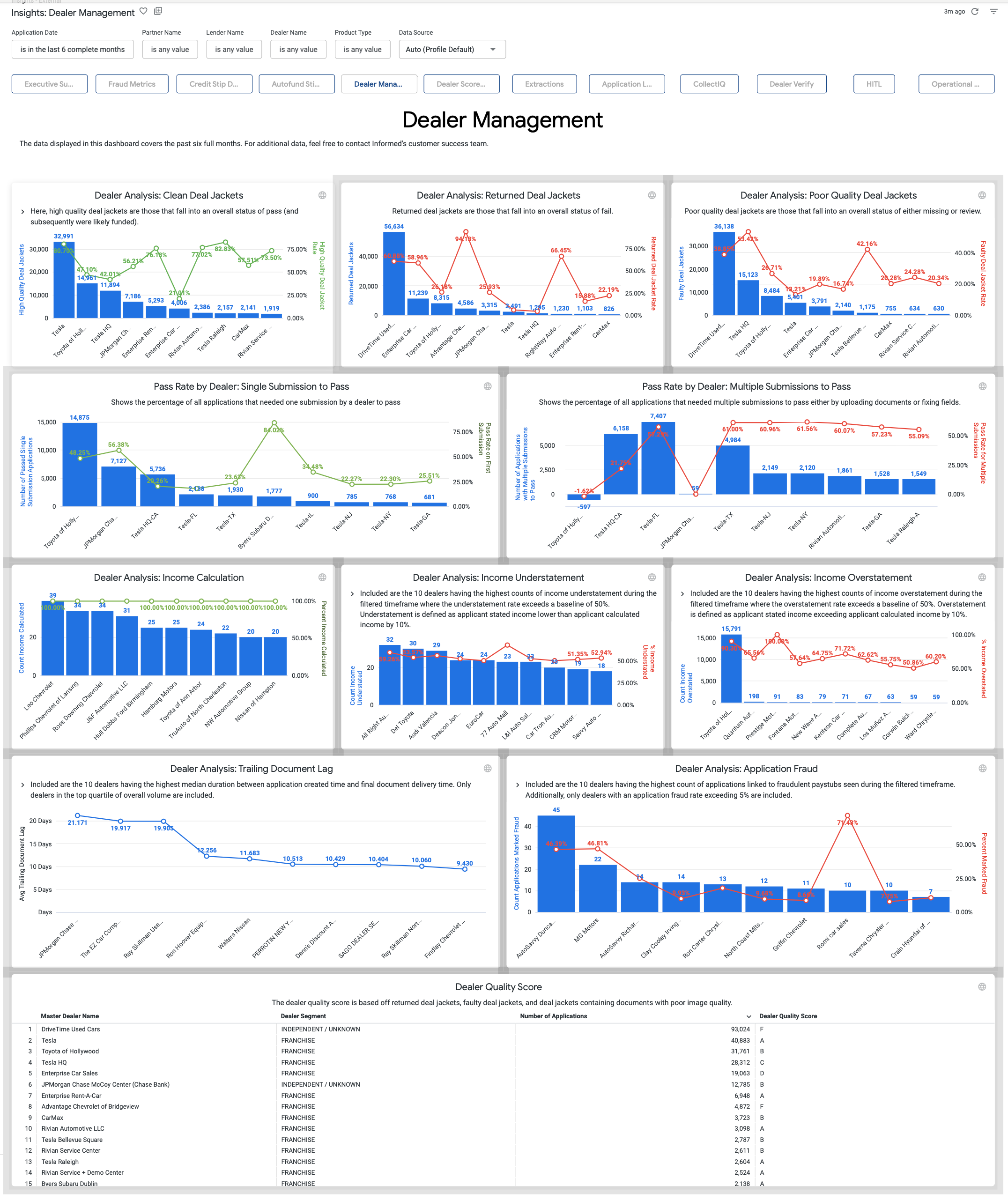 Dealer Management tab
