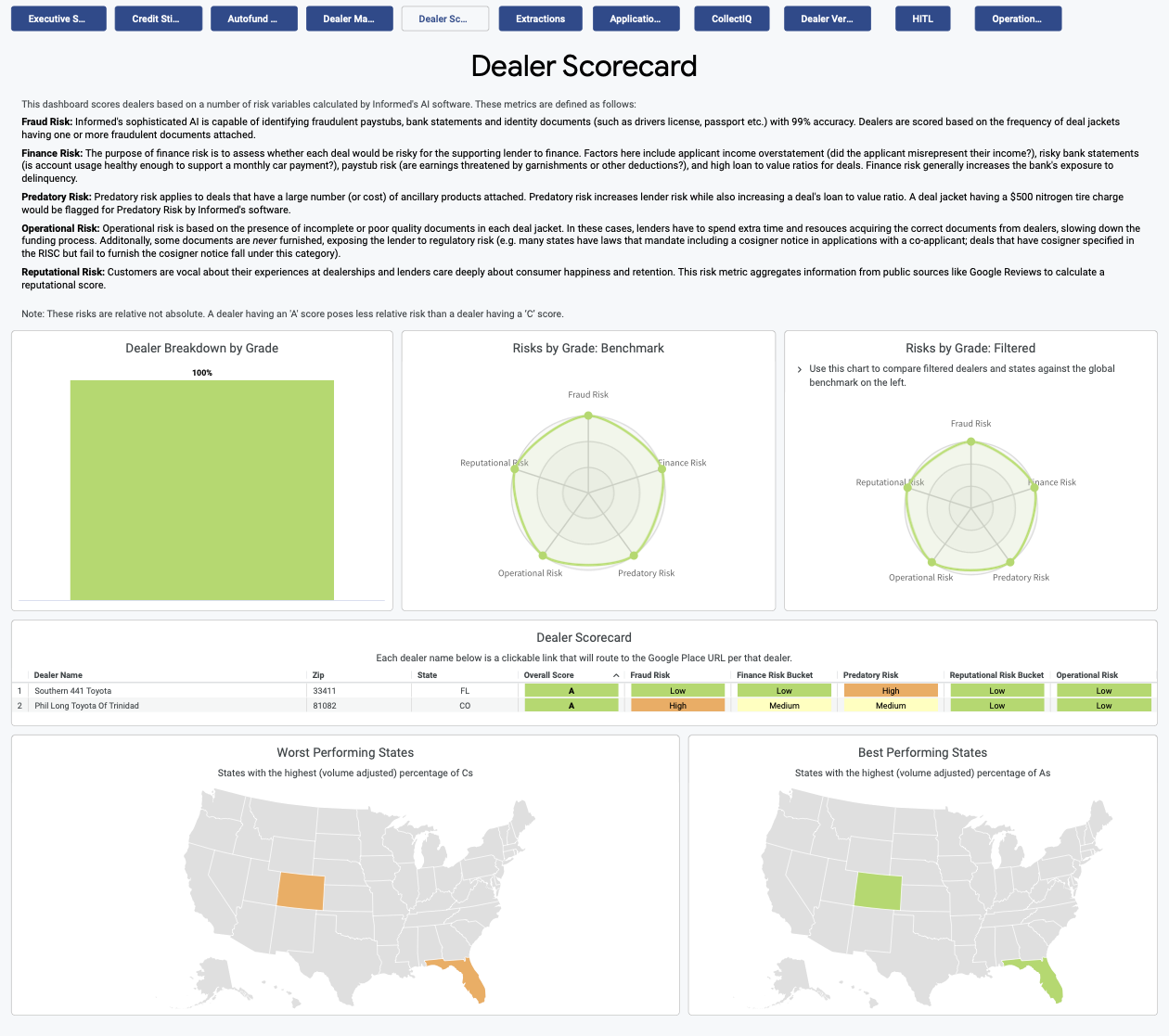 Dealer Scorecard tab