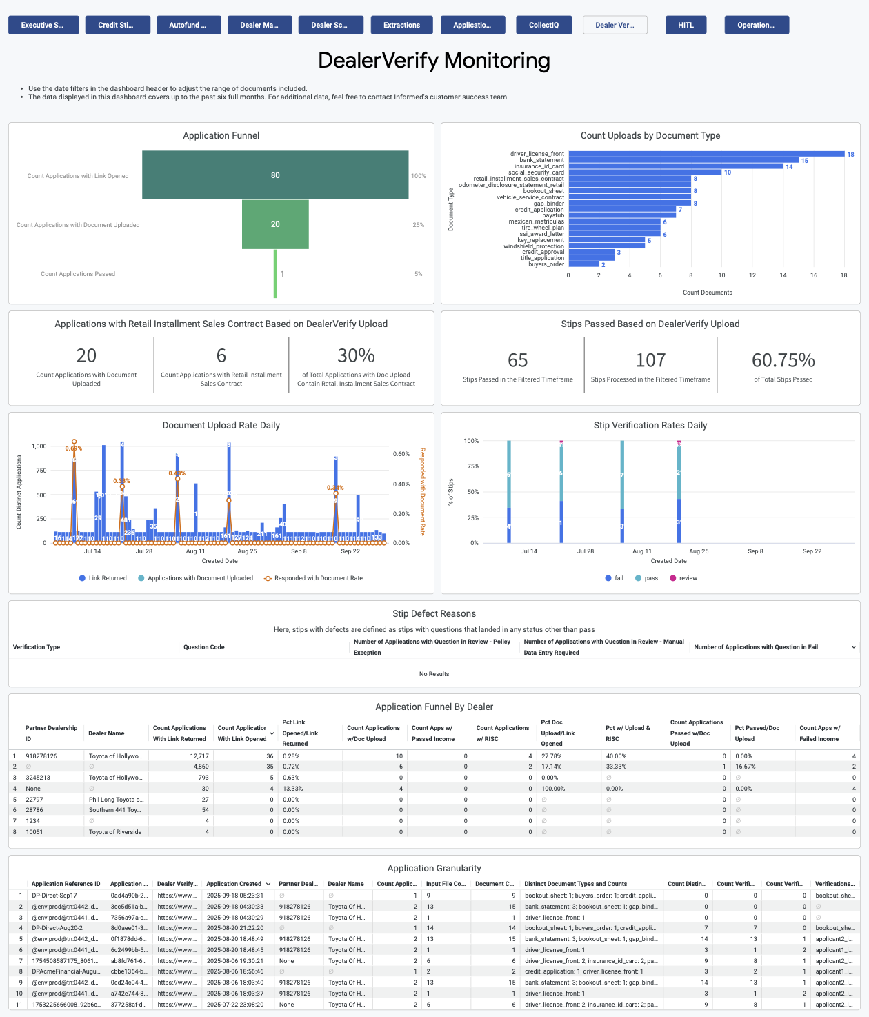 DealerVerify Monitoring tab