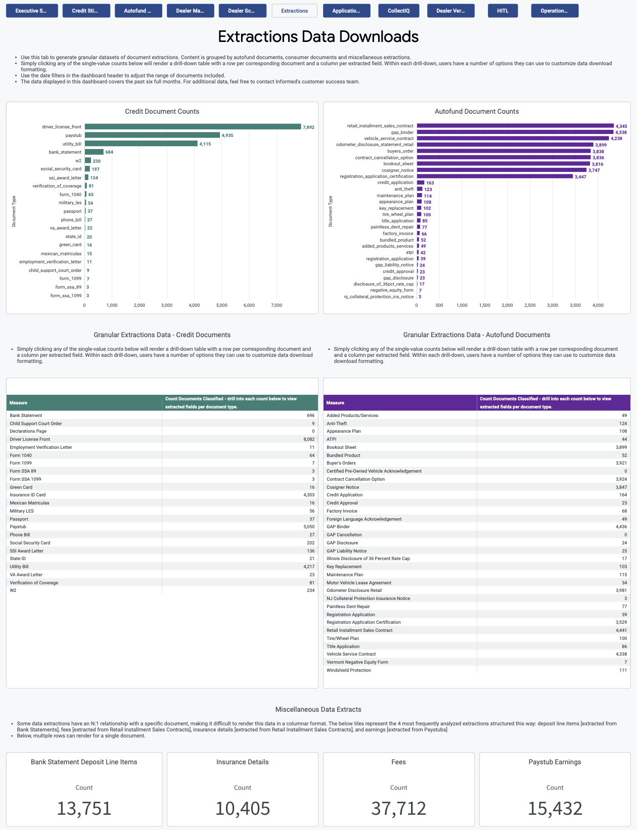 Extractions Data Downloads tab