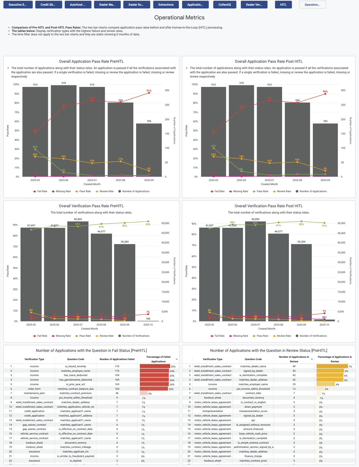 Operational Metrics tab